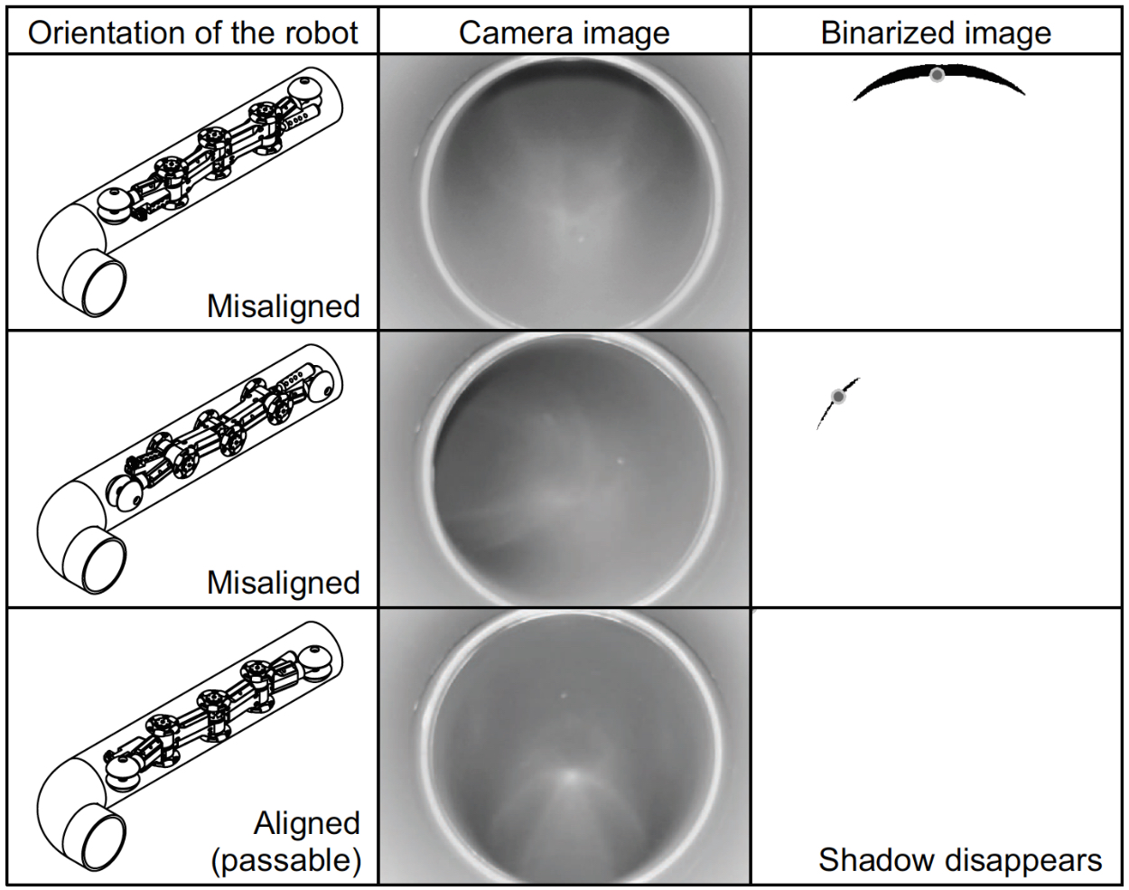 Shadow Inspection Device Shadow-based Operation Assistant for a Pipeline-inspection Robot ...